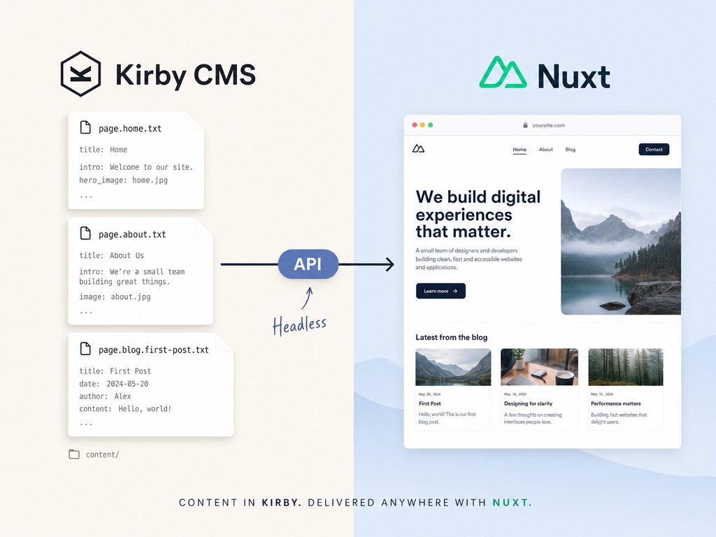 Kirby CMS als Headless-Backend und Nuxt als Frontend – ein Workflow, der Inhalte und Design konsequent trennt.